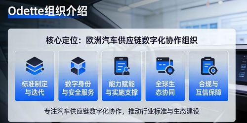 北京聚信万通科技受邀加入ODETTE组织Oftp2专家组，提升全球信息技术咨询服务影响力