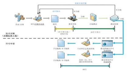 云服务监管政策解读 构建安全创新的行业新生态