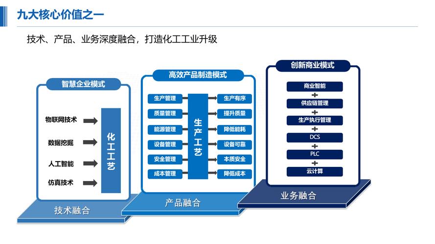 化工行业智慧工厂解决方案